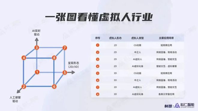 力于研发第三代基于AI+视觉的新人机交互方式尊龙凯时ag旗舰厅网站拟仁智能 CEO：致(图8)