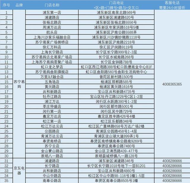 来了截止时间是……尊龙凯时网消费补贴