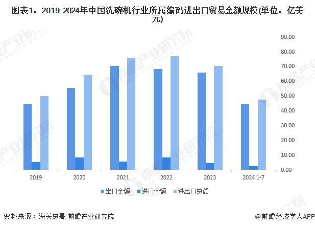 29年中国洗碗机产业代表性企业投资动向z6尊龙网站「前瞻分析」2024-20(图2)