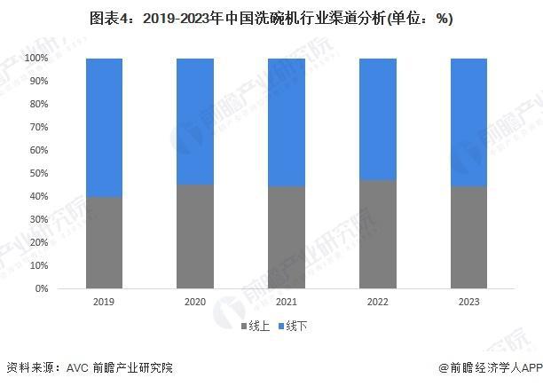 29年中国洗碗机产业代表性企业投资动向z6尊龙网站「前瞻分析」2024-20(图3)